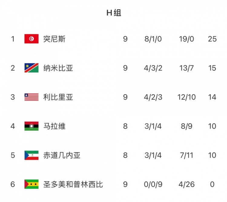 今日体育（足球决赛决赛）摩洛哥决战圣多美和普林西比比分预测运营平台-独家稿件
