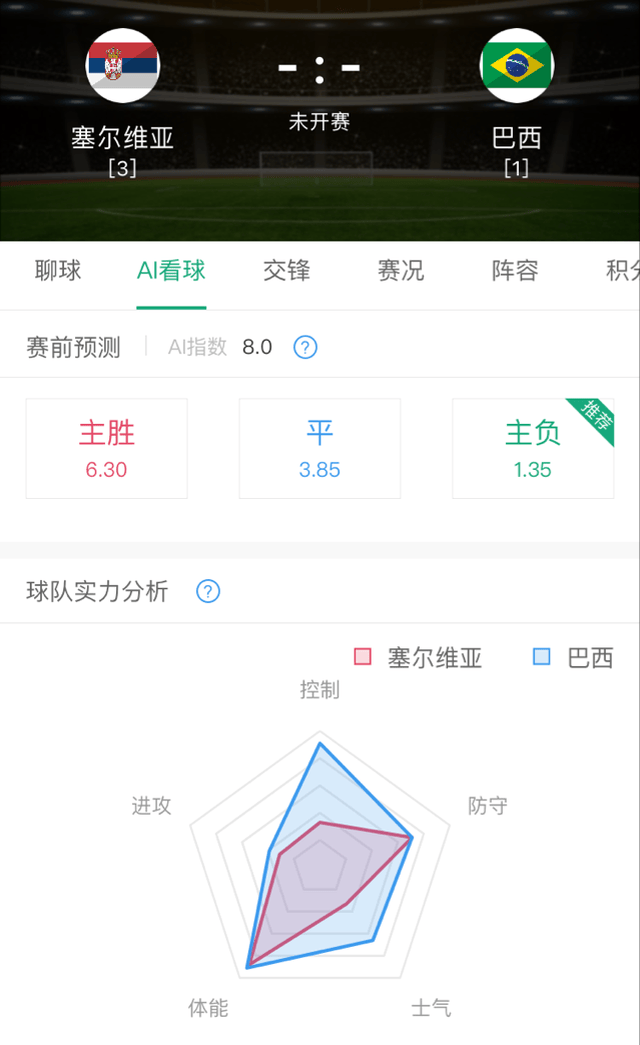 今日体育（欧冠）巴林同时塞尔维亚比分预测价值-业内点评