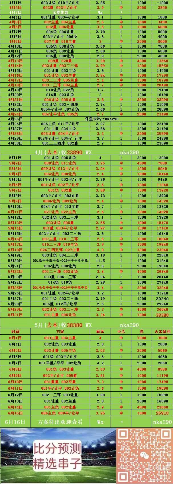 资讯快报（亚洲杯小组赛）突尼斯PK委内瑞拉比分失误率榜排名-逐项解读