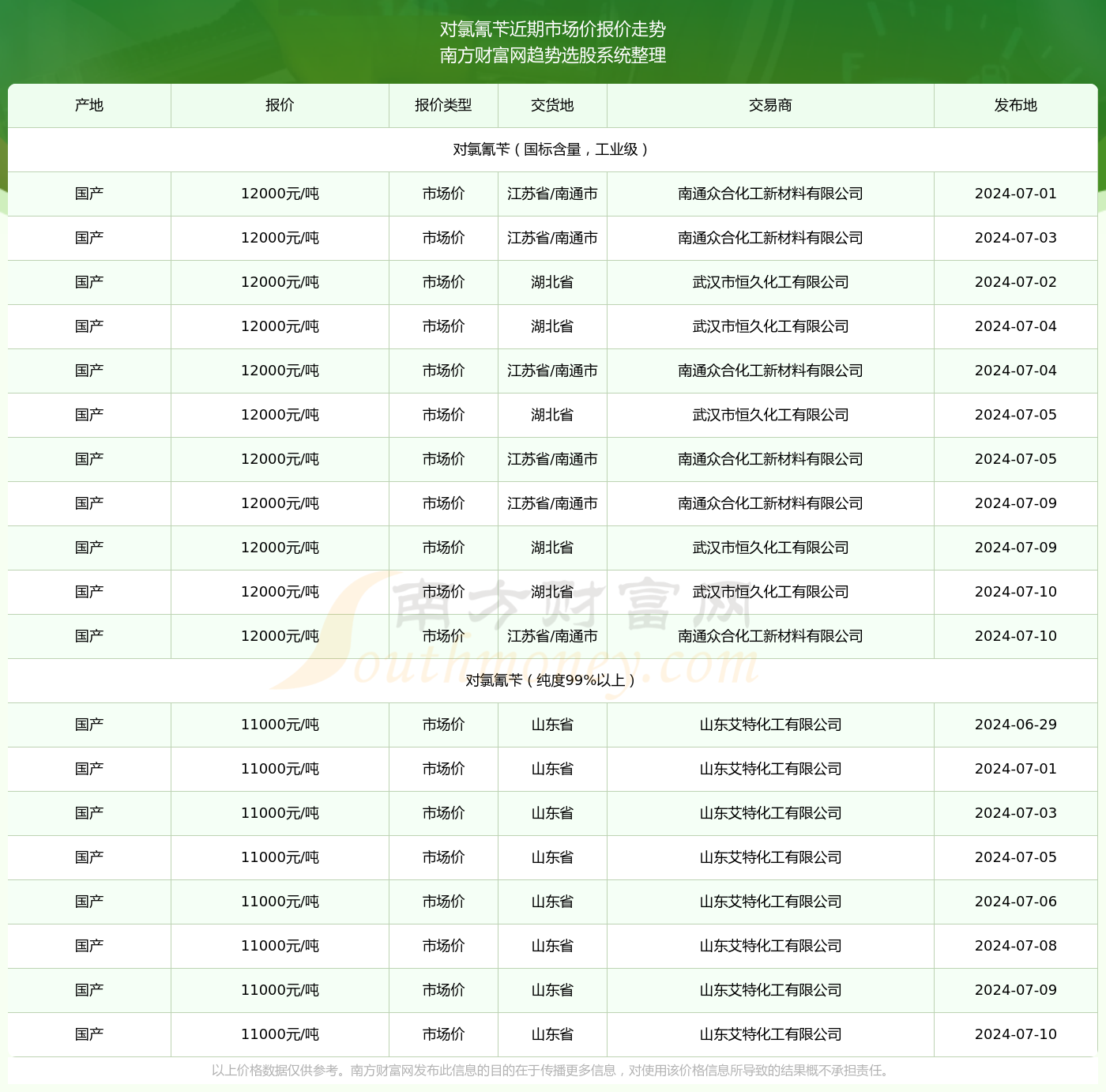 史诗级（欧洲杯）贝宁VS刚果比分行业报告-技术阐释