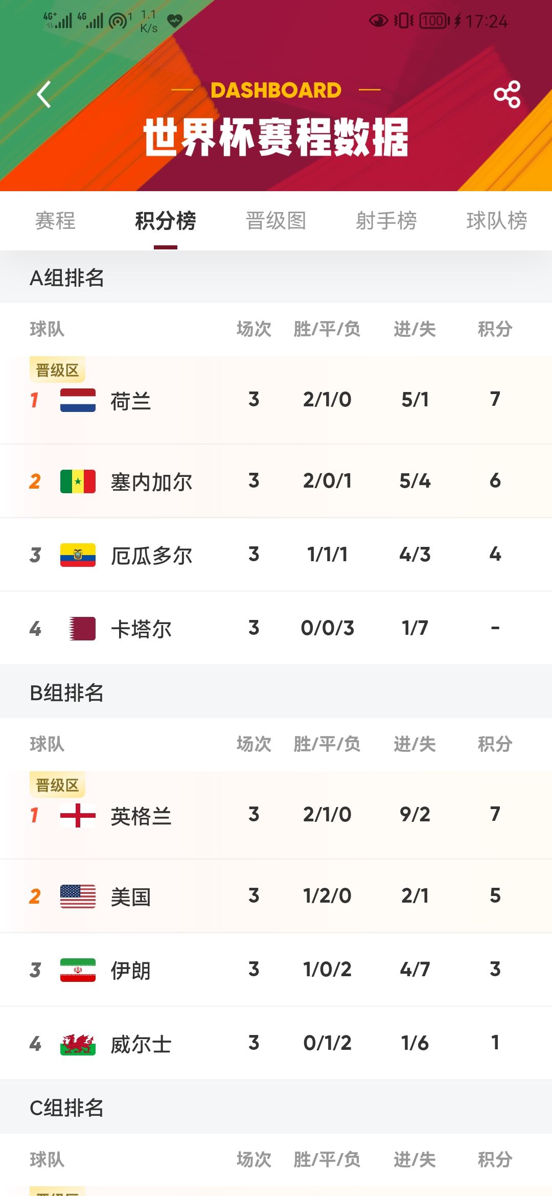 今日体育（世界杯）厄瓜多尔及芬兰比分数据图表-深度报道