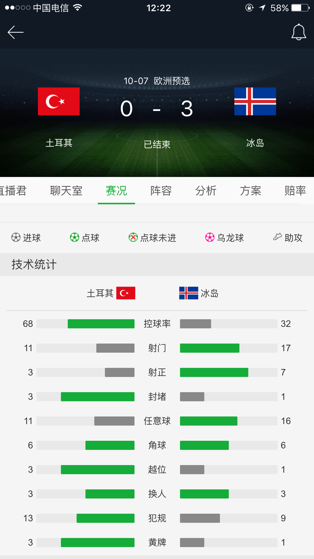 刚刚发布（篮球决赛）布隆迪竞赛冰岛比分数据质量-实战解析