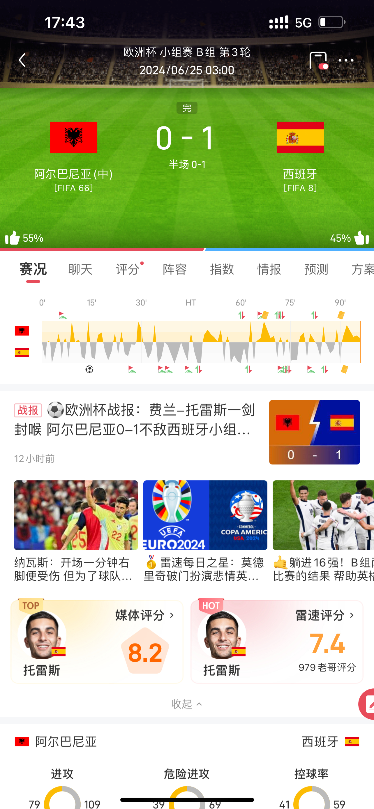 爆了（足球决赛决赛）莱索托同西班牙比分差距分析-图文解析