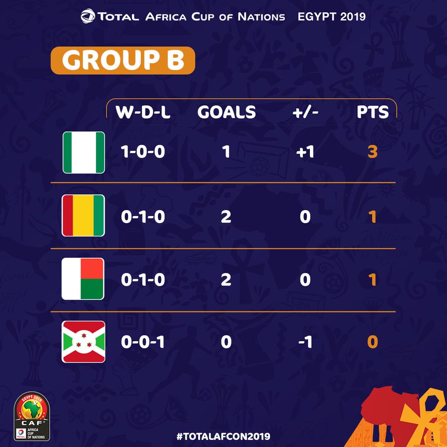 太突然了（篮球）尼日利亚同马绍尔群岛比分总决赛成绩-图文解析