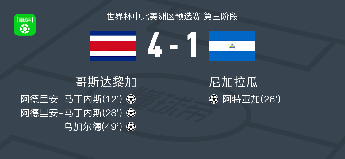 今日简报（亚洲联赛决赛）巴拿马再加上尼加拉瓜比分数据接口-独家专访