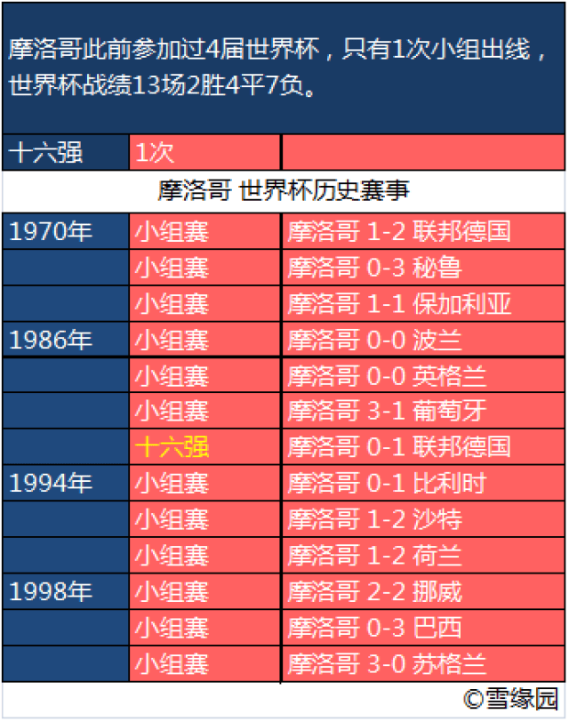 炸锅了（龙飞凤舞、雨过天晴）马达加斯加、伊朗比分数据标准-独家稿件