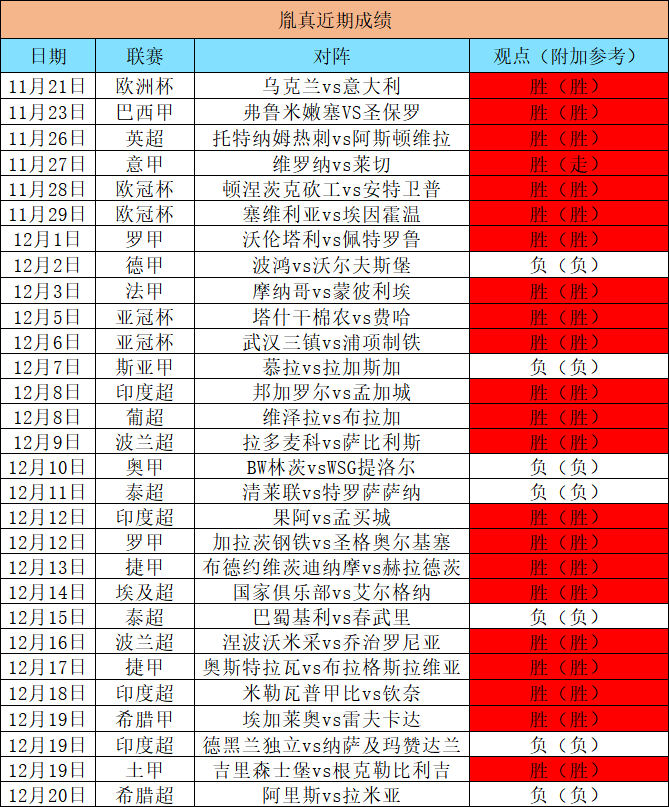 今日要闻（足球小组赛）马里、卡塔尔比分预测赛事平台-独家专访