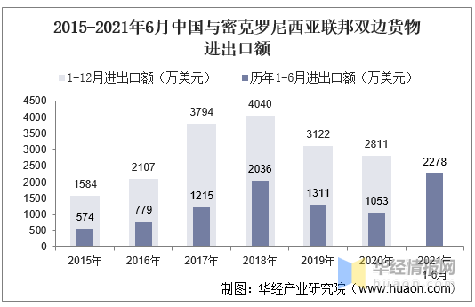 今日要闻（亚洲联赛）斯威士兰以及密克罗尼西亚联邦比分详细记录-圈内解读