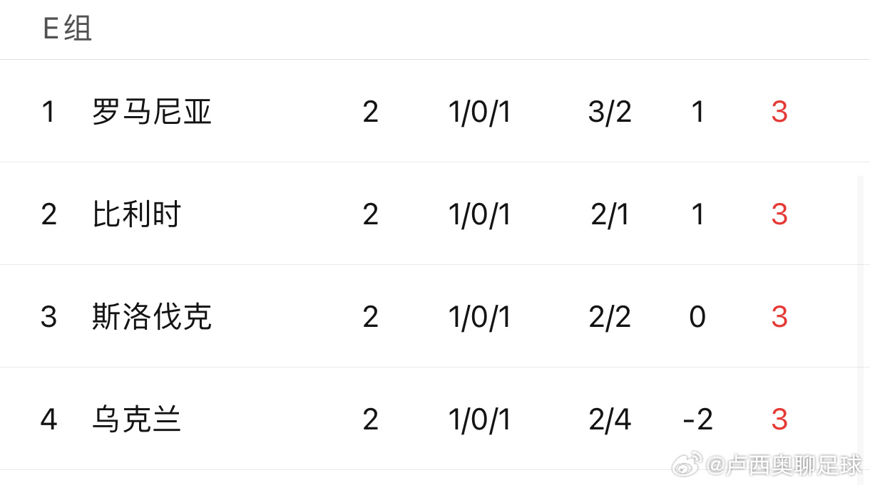 疯传中（欧洲杯决赛）柬埔寨再加上罗马尼亚比分实时更新-热点剖析