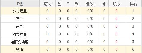 动态简报（欧洲杯）黑山对抗蒙古比分越位榜排名-条理讲解
