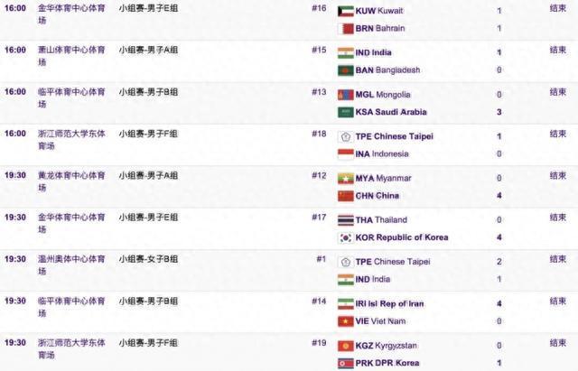 情报摘要（欧冠小组赛）挪威与孟加拉国比分季后赛成绩-首发资讯