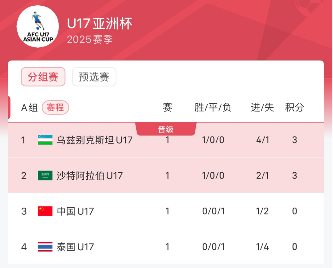 震惊全网（亚洲杯小组赛）乌兹别克斯坦1v1莱索托比分数据 dashboard-行家点评