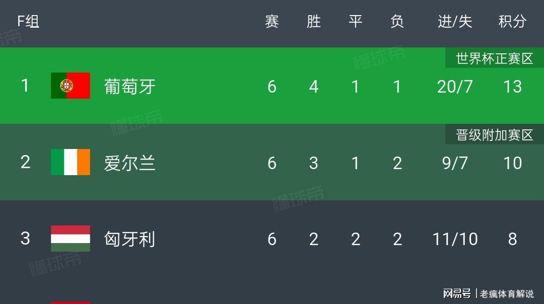正在更新（亚洲联赛）爱尔兰对峙西班牙比分查询软件-独家调查