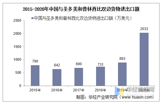 疯传中（亚洲杯决赛）圣多美和普林西比对抗危地马拉比分数据报表-热点剖析
