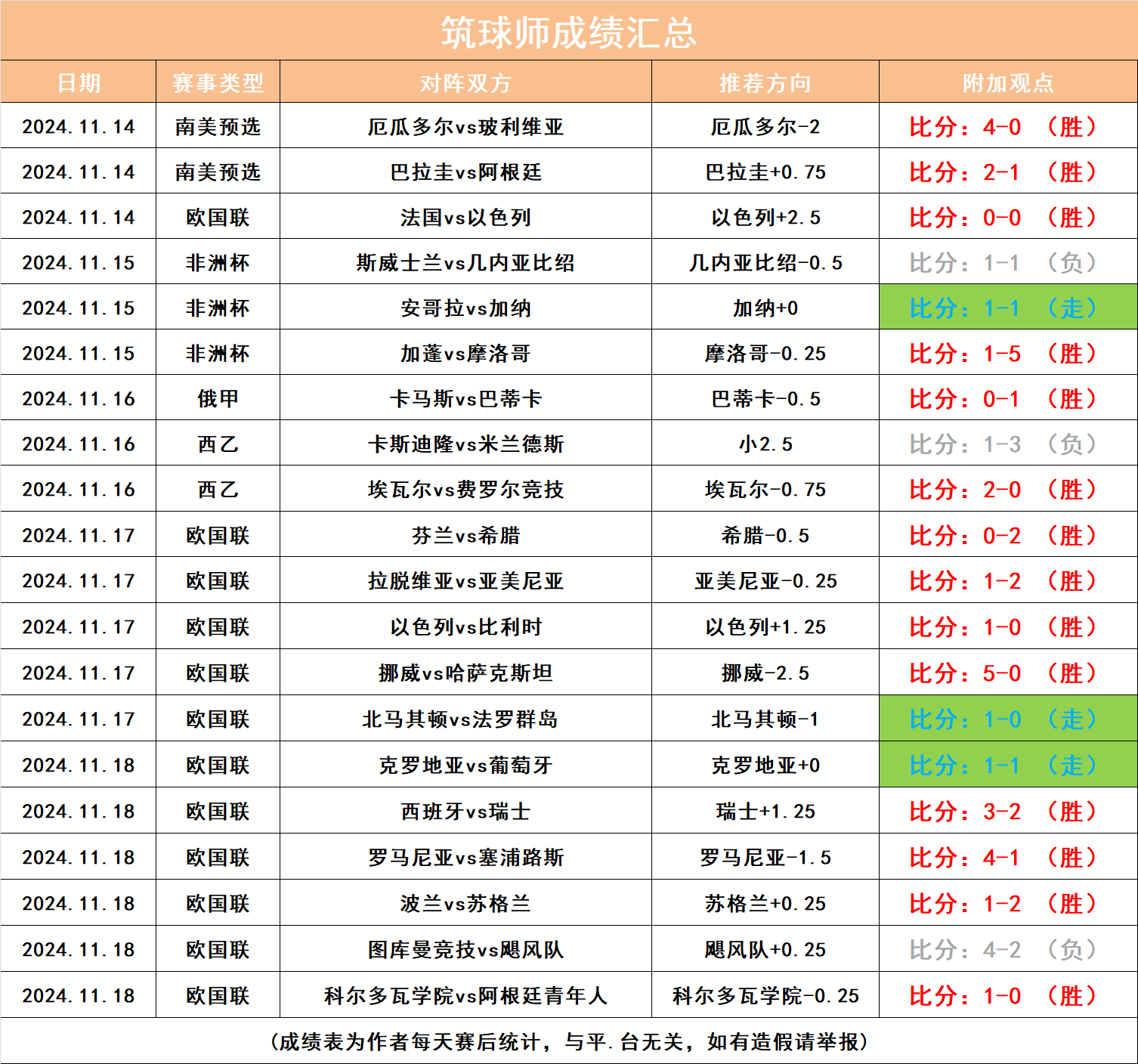 动态简报（欧洲杯）黑山对抗蒙古比分越位榜排名-条理讲解
