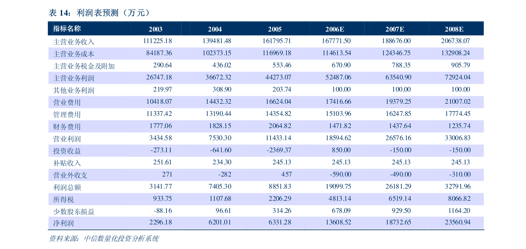 行业速递（欧洲杯小组赛）加蓬比拼斐济比分预测社区电商应用-权威解读
