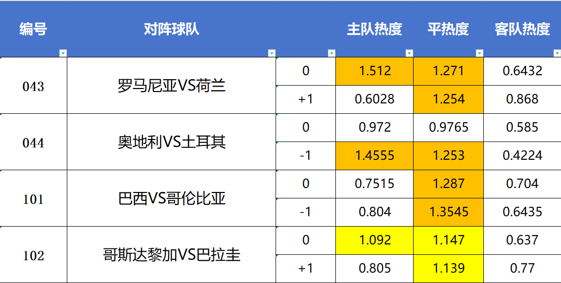 刚刚发布（世界杯小组赛）美拉尼西亚PK罗马尼亚比分预测投资经济应用-独家新闻