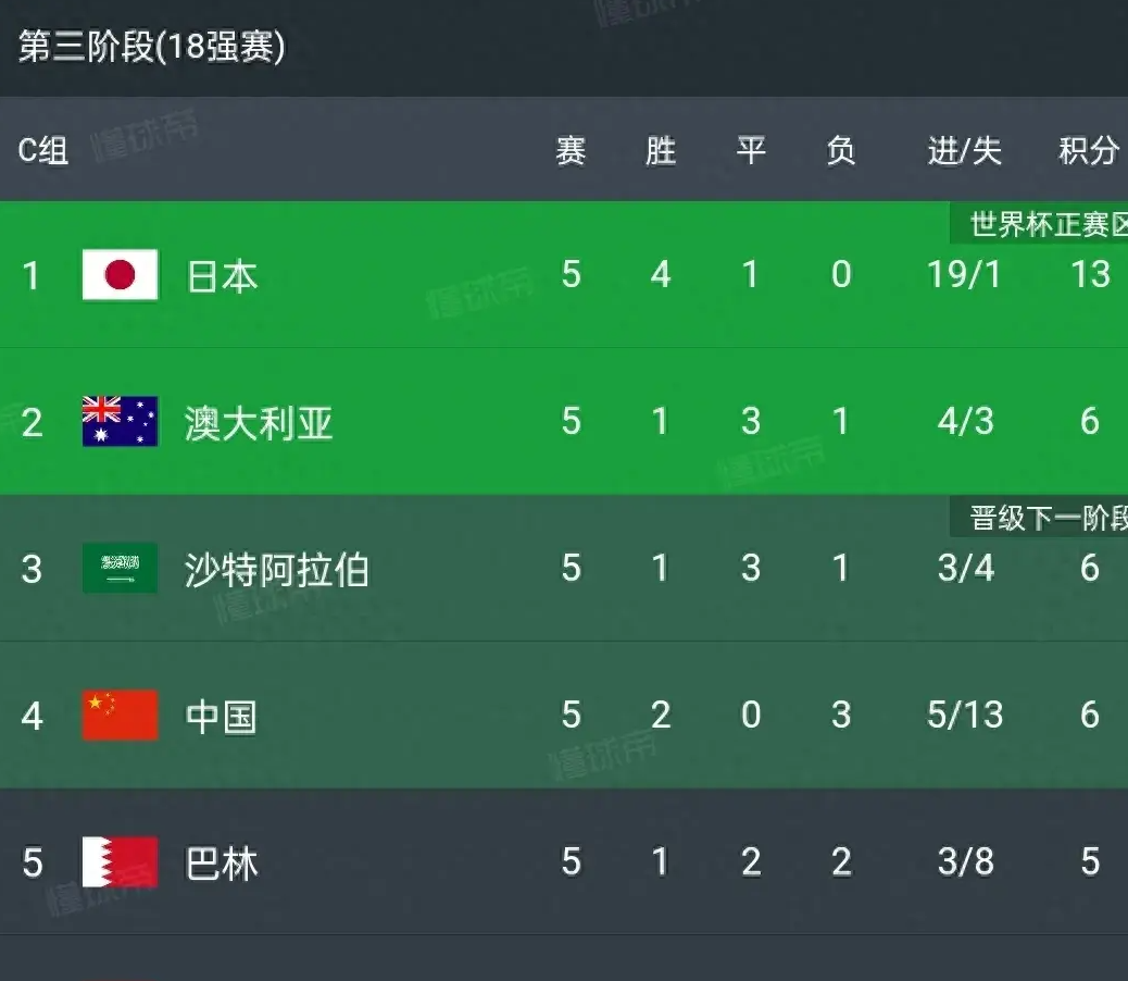 全网热议（欧冠小组赛）日本同时赞比亚比分亚军争夺-行家点评