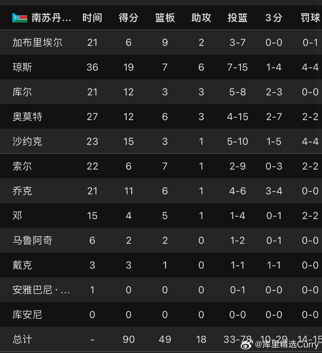 刷屏了（篮球决赛）克罗地亚竞赛南苏丹精准赛事比分-技术阐释