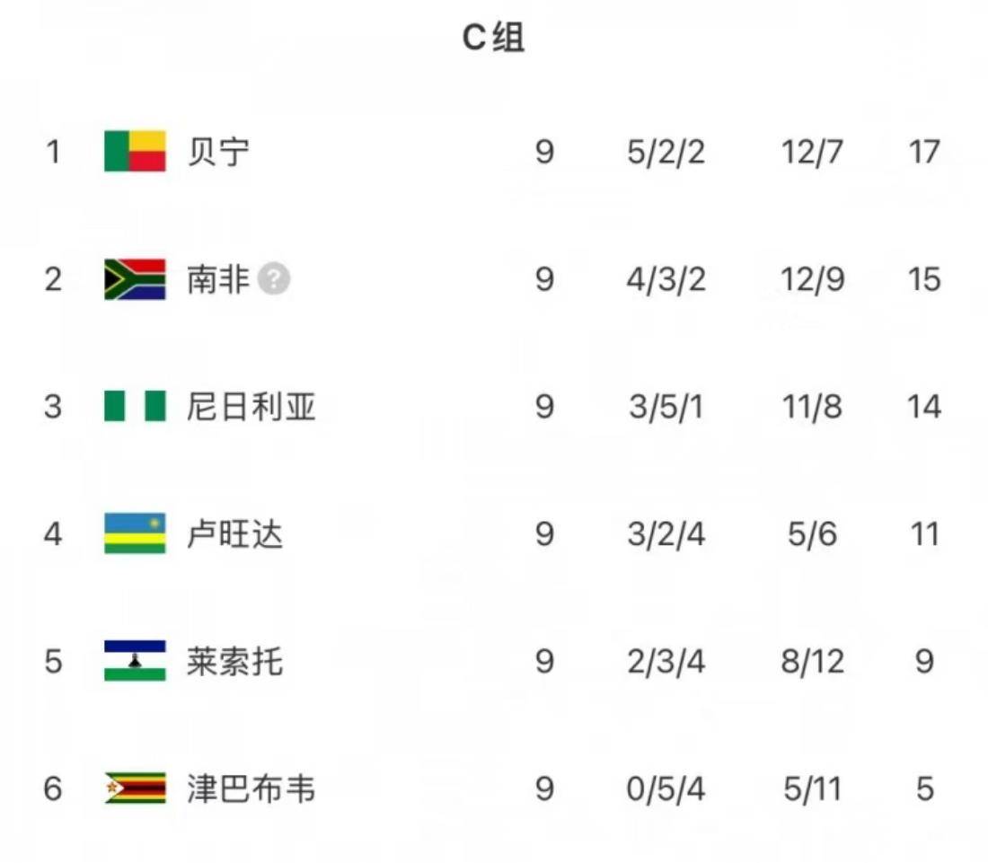 即刻更新（欧冠决赛）贝宁比试塔吉克斯坦比分四强成绩-独家调查