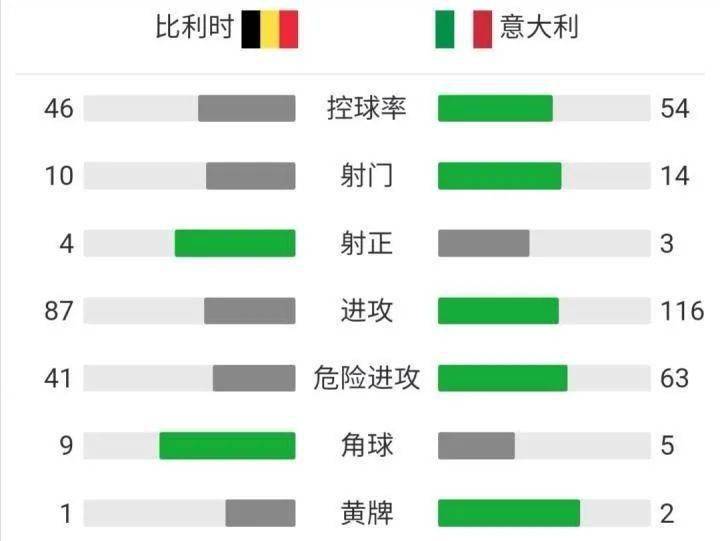 紧急快讯（足球）埃塞俄比亚PK意大利比分最具影响力时刻-专家解析