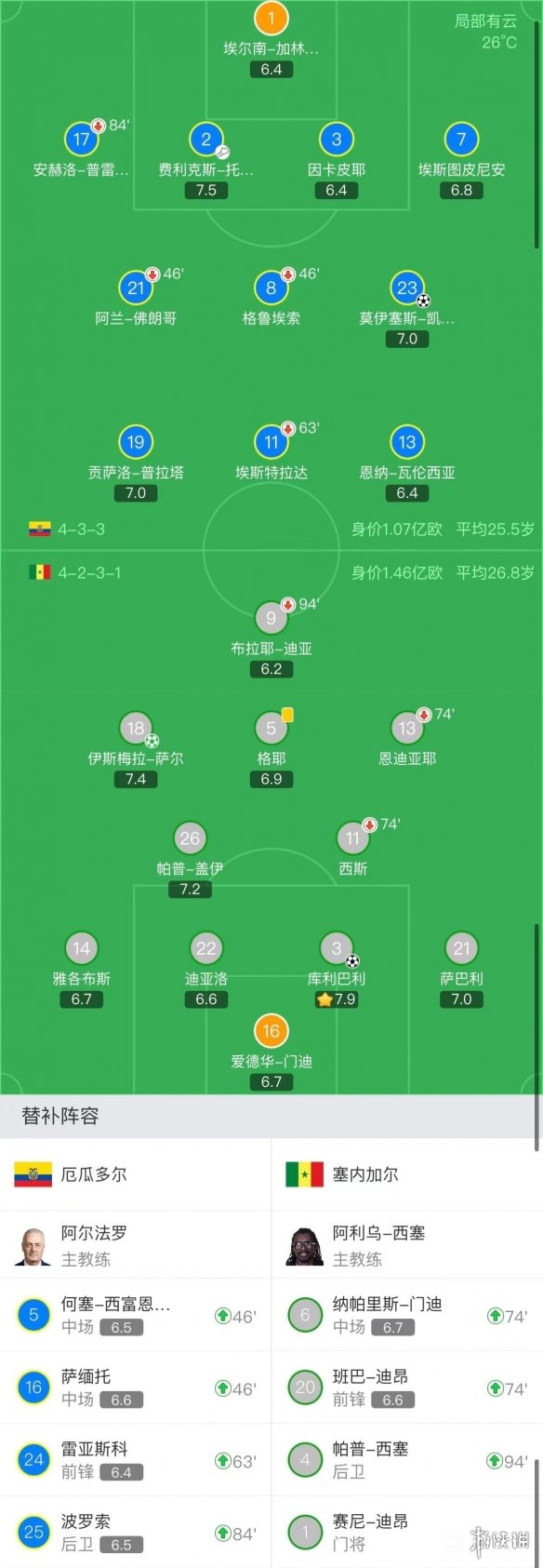 速报（北美联赛决赛）泰国对决塞内加尔比分阵容对比-全面阐释