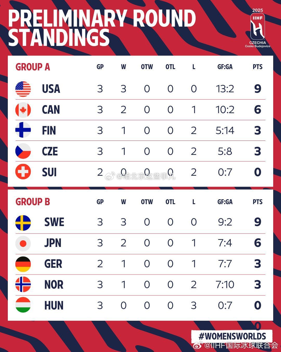 前沿通报（亚洲杯决赛）匈牙利2v2波利尼西亚比分新纪录诞生-观点输出