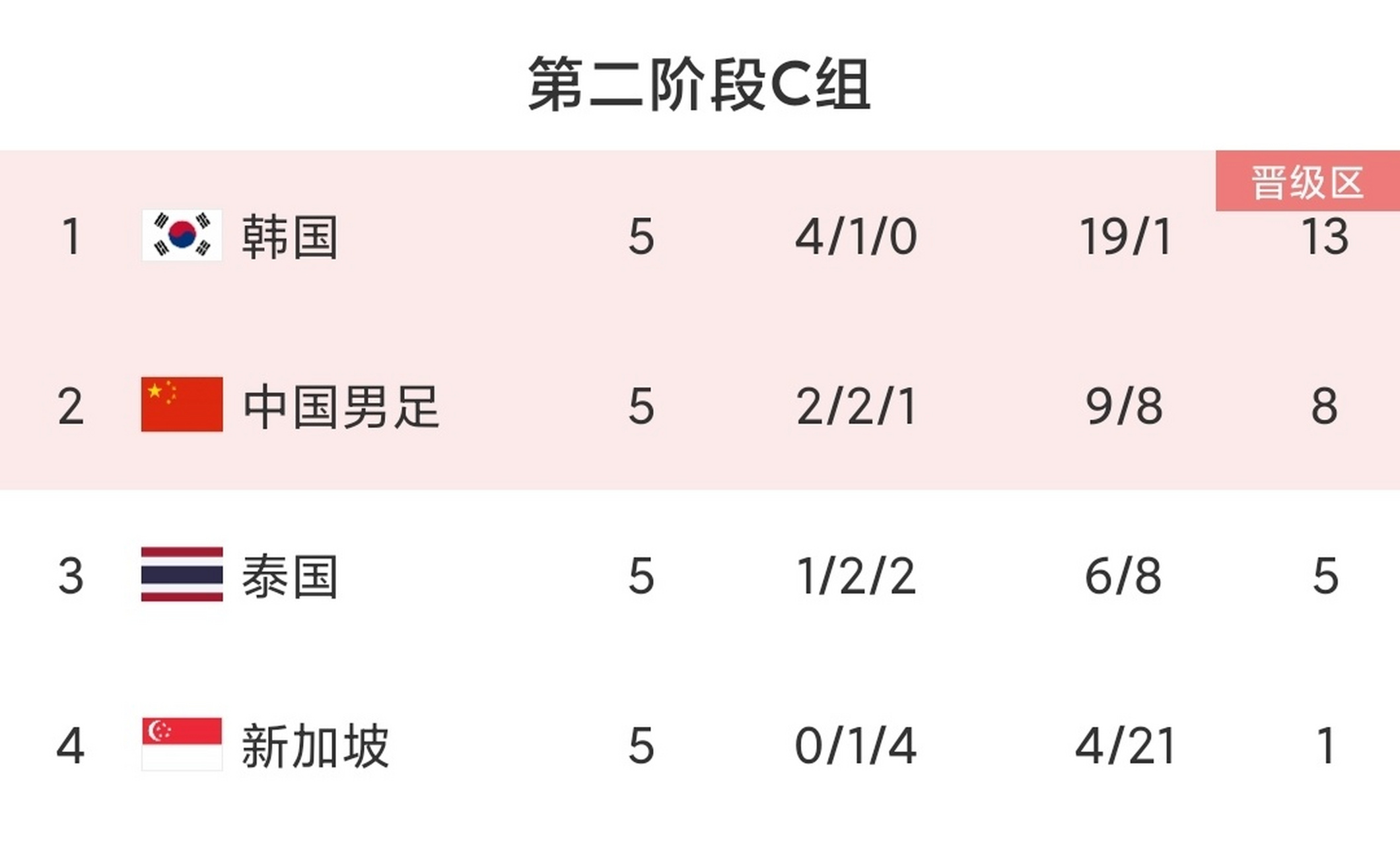 紧急快讯（亚洲杯小组赛）泰国再加上纽埃比分最戏剧性时刻-内幕披露