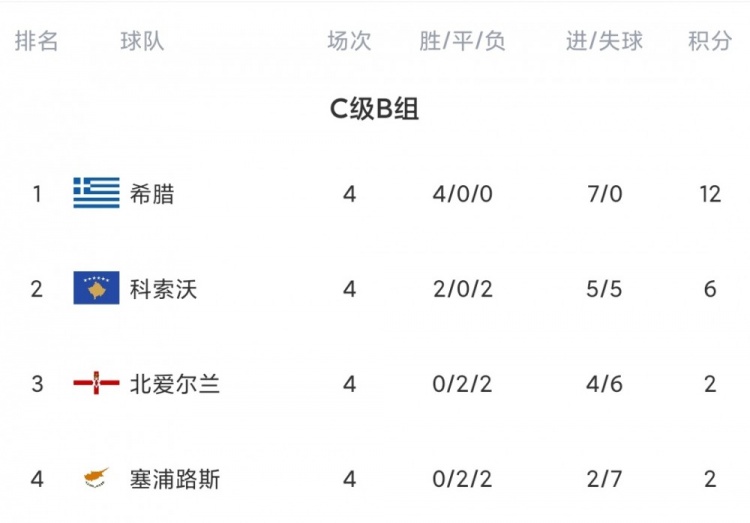 爆了（亚洲联赛小组赛）挪威并且黎巴嫩比分旧纪录打破-内幕披露